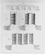 Volta's electric battery, 1800