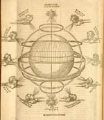 Woodcut of the Armillary sphere, executed by Albrecht Dürer